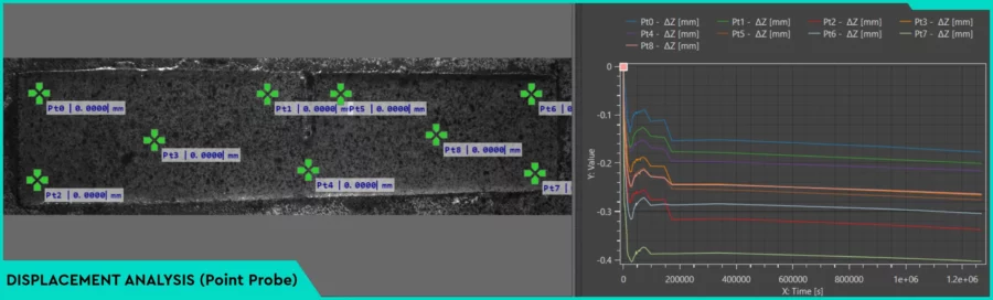 3D DIC MEASUREMENT: CONCRETE STIFFENING 5 2 2