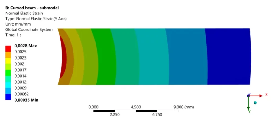 STRAIN DISTRIBUTION ON A CURVED BEAM: DIC VS. FEM 6 3