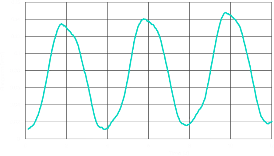 High-temperature uniaxial tensile cyclic test of steel 5 graf 2