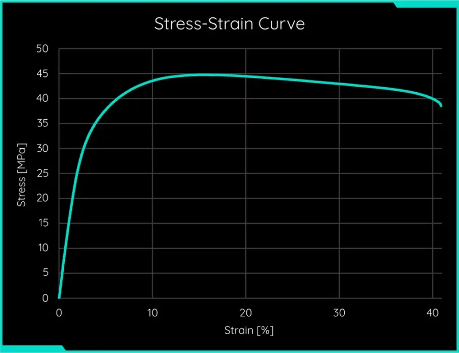 UNIAXIAL TENSILE TEST OF POLYMER MATERIAL SPECIMEN 8 stress strain curve